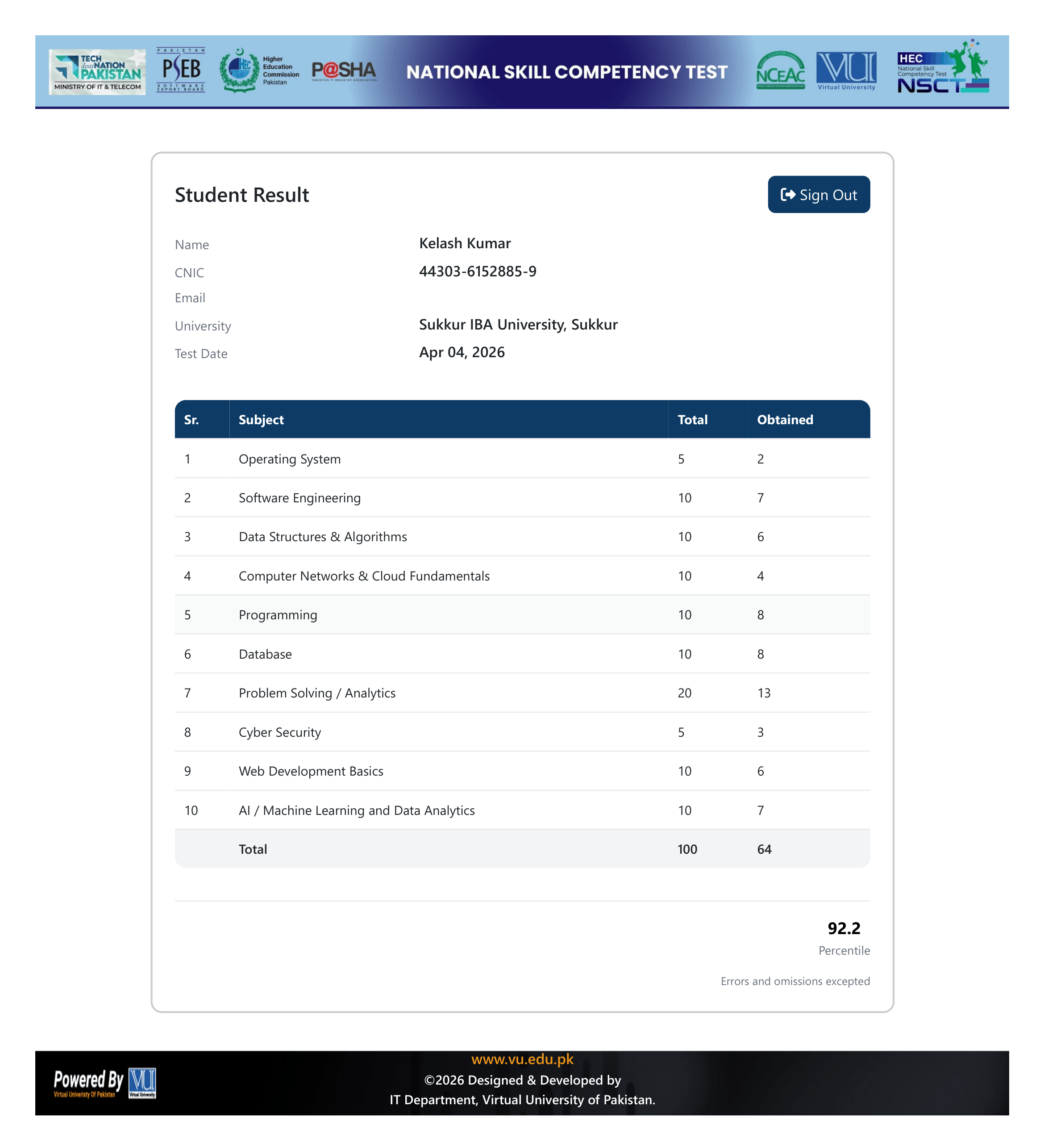 NSCT Result